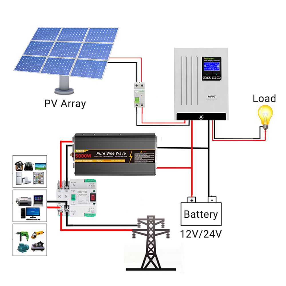 Controlador de Carga Solar Ani - Drone Solar Charger reseña y precio